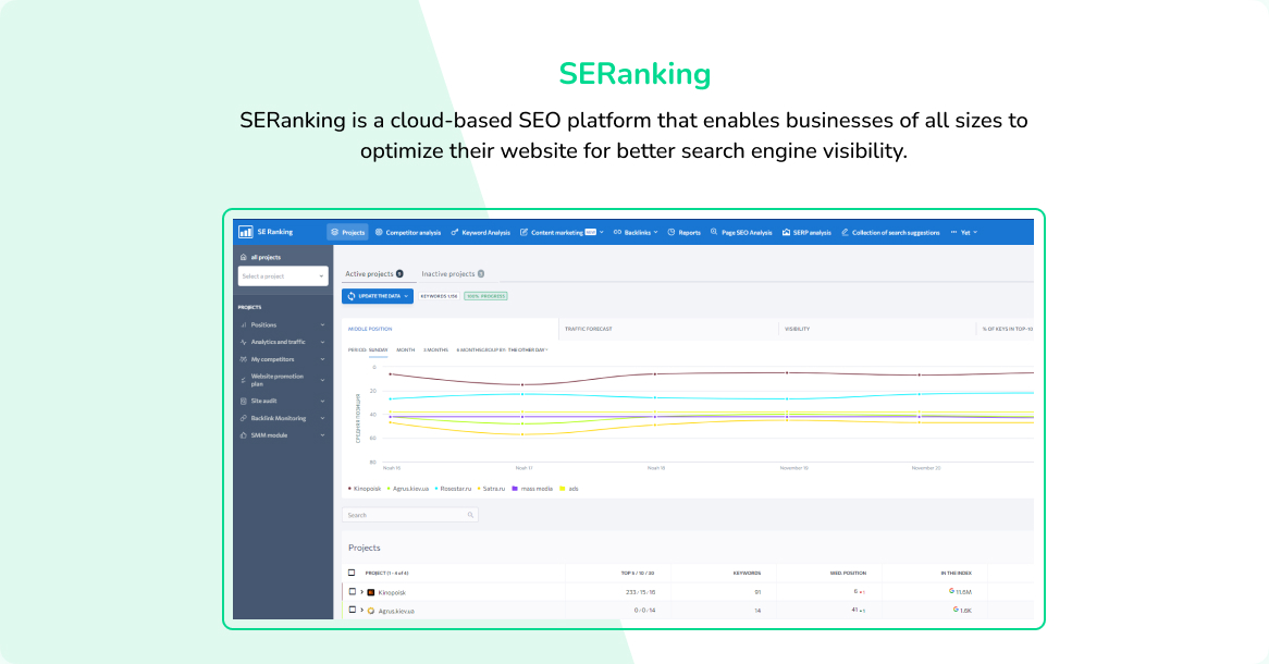 SERanking - SEO Software for 360° Analysis of Your Website